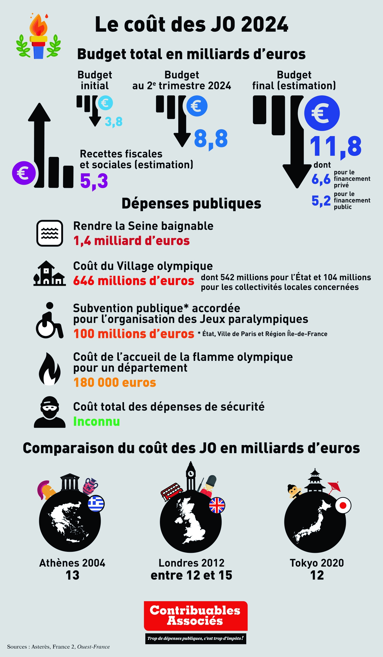 infographie TC31 jo