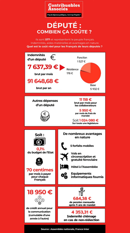 infographie cout deputé