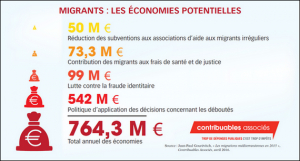 immigration dépenses publiques économies possibles