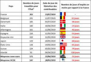 contribuables associés lutte contre la dépenses publiques !