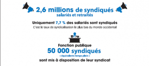 syndicats-cout-argent-public-subventions