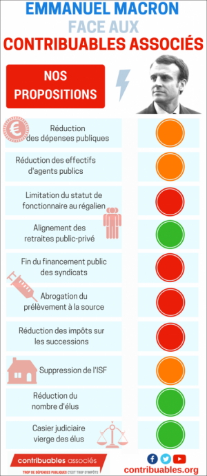 Emmanuel Macron : la magie ne durera pas [Infographie]